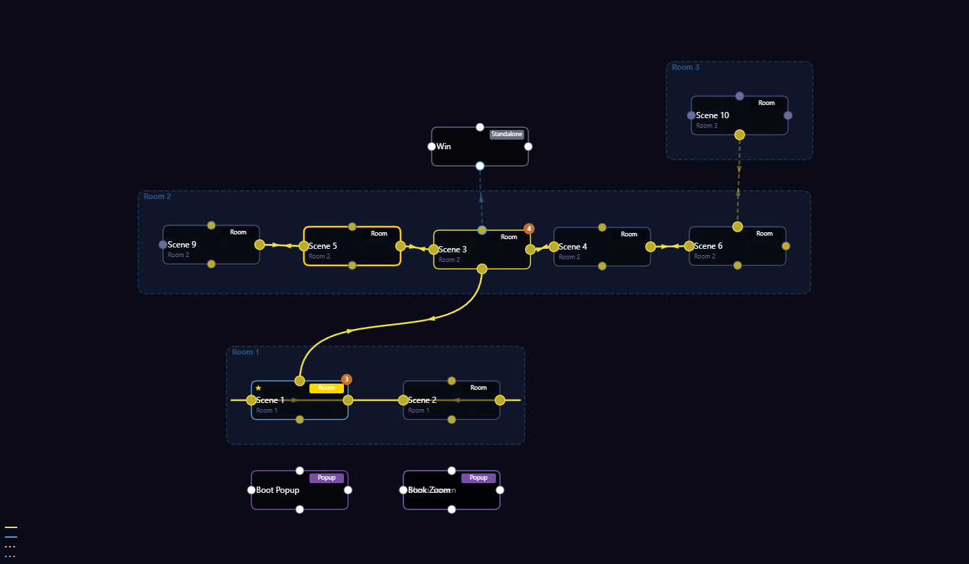 EscapeMaker Scene Map